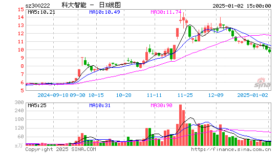 科大智能