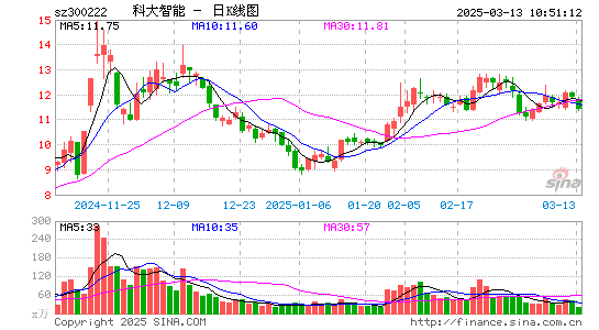 科大智能