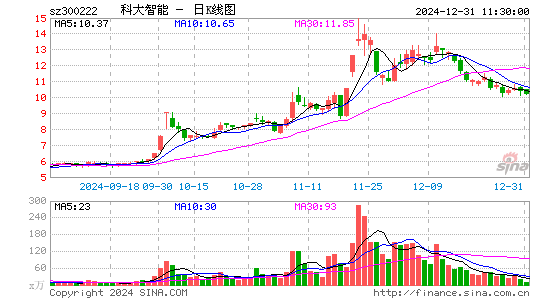 科大智能