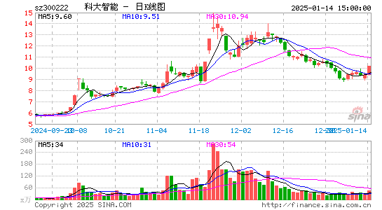 科大智能