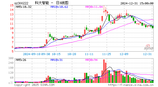 科大智能