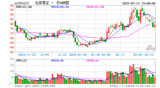 北京君正