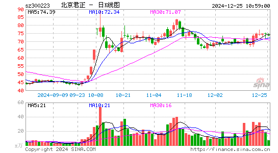 北京君正