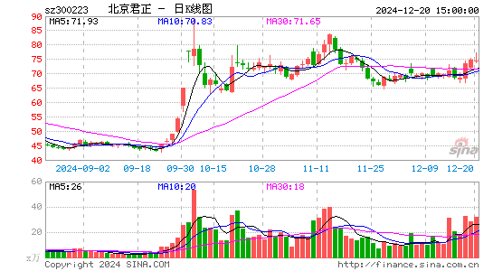 北京君正