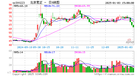 北京君正