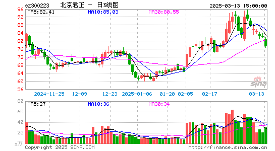 北京君正