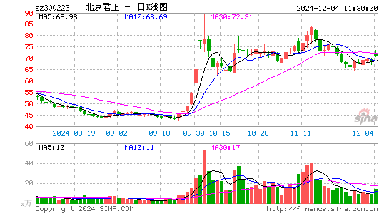 北京君正