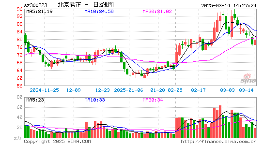 北京君正