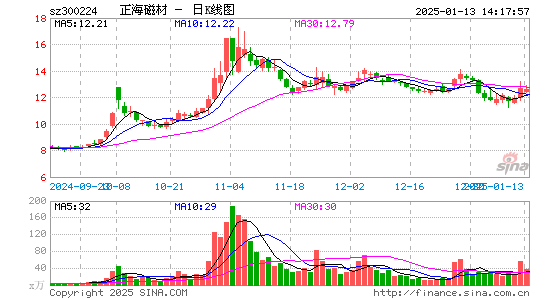 正海磁材