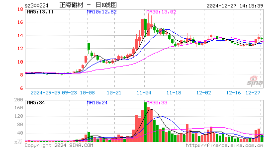 正海磁材