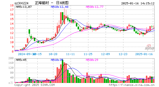 正海磁材