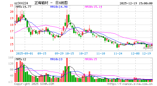 �����Ų�