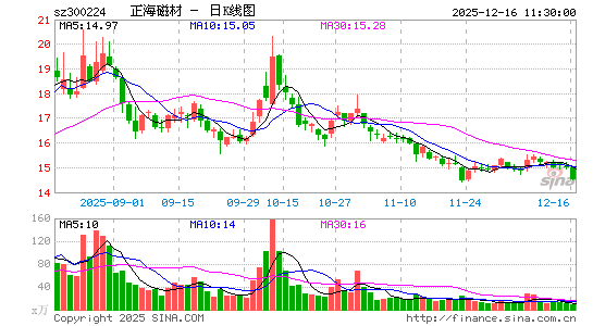 �����Ų�