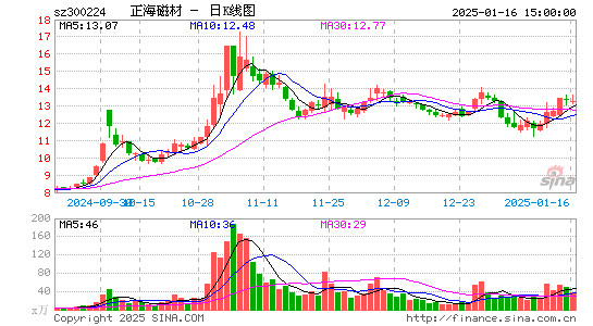 正海磁材