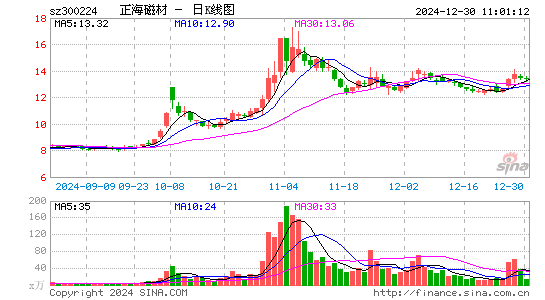 正海磁材