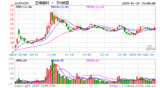 正海磁材