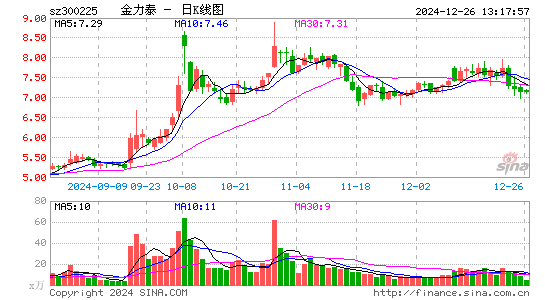 金力泰