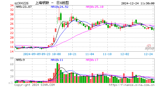 上海钢联