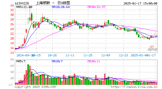 上海钢联