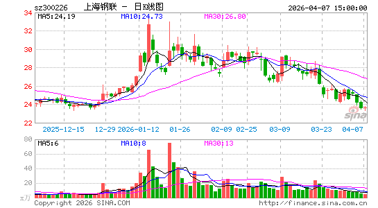 �Ϻ�����