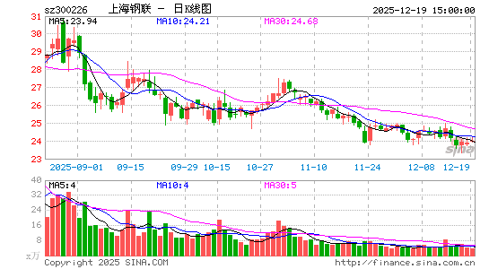 �Ϻ�����