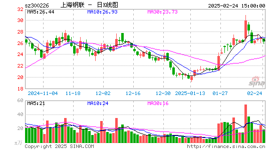 上海钢联