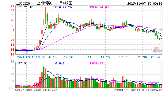 上海钢联