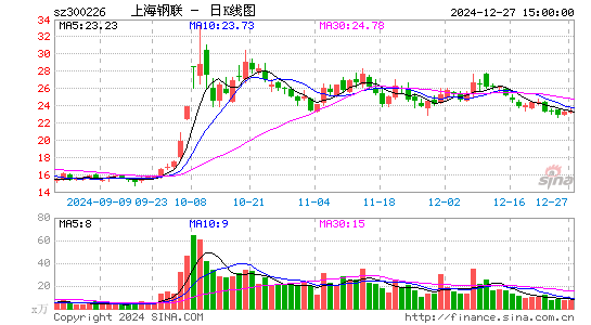 上海钢联