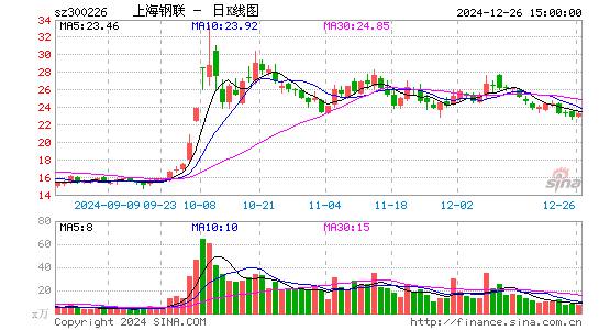 上海钢联