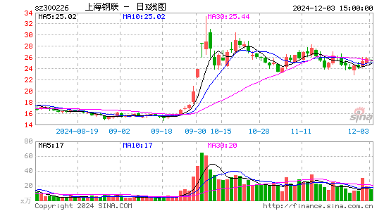 上海钢联