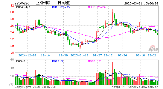 上海钢联