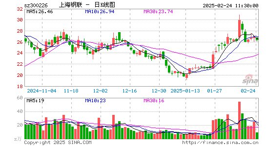 上海钢联