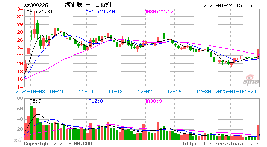 上海钢联