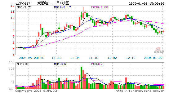 光韵达