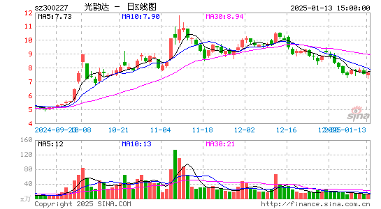 光韵达