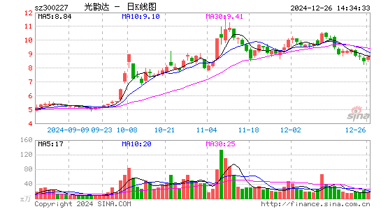 光韵达