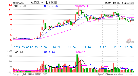 光韵达