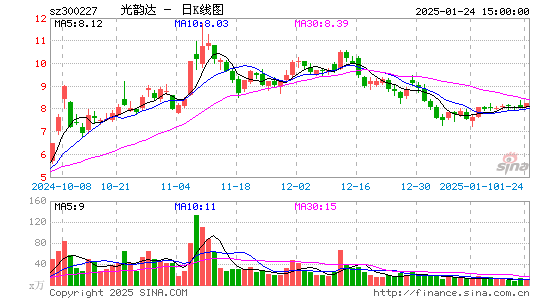 光韵达