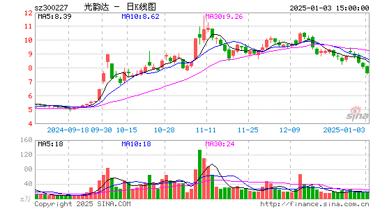 光韵达