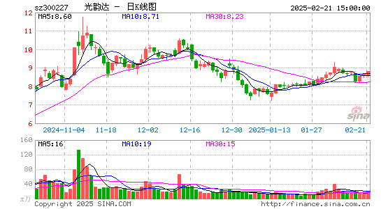 光韵达