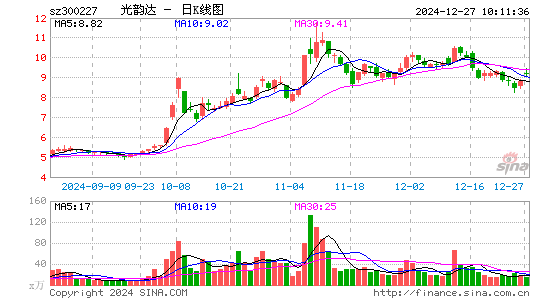 光韵达