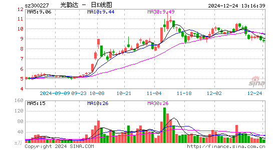 光韵达