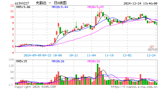 光韵达