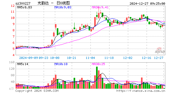 光韵达