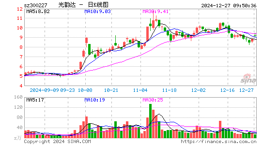 光韵达