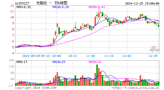 光韵达