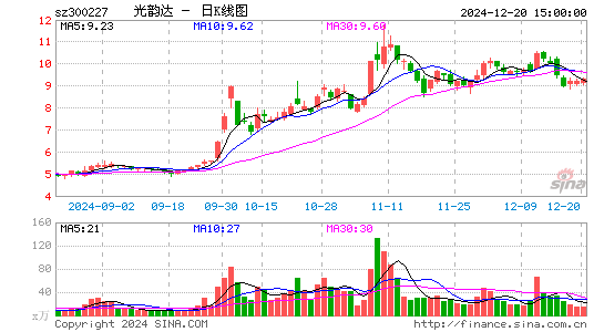 光韵达