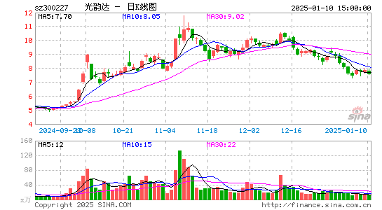 光韵达