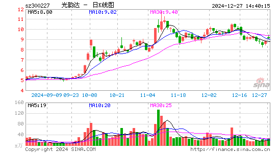 光韵达