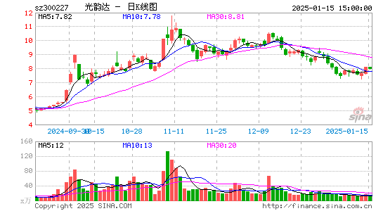 光韵达